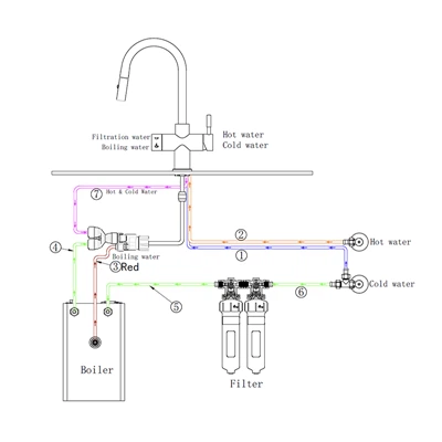 Should I Worry About Water Hammer When I Install 4-in-1 Taps?